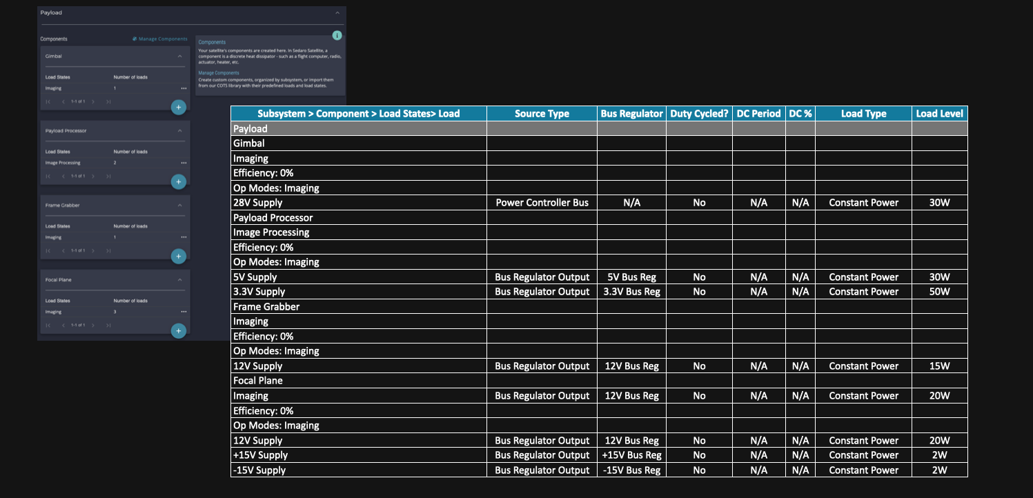 Add payload loads