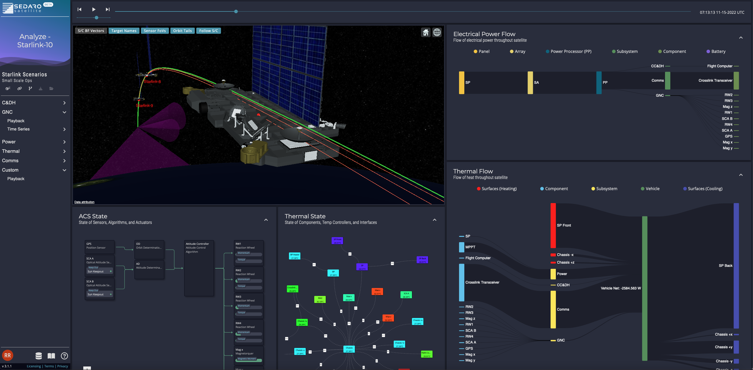 Simulation of a Starlink Constellation in Sedaro