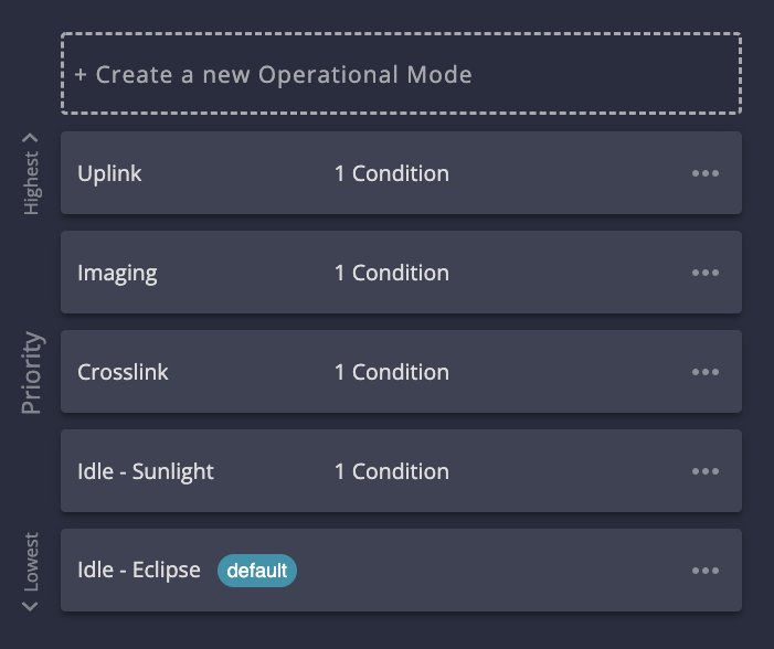 Table of Operational Modes organized by priority