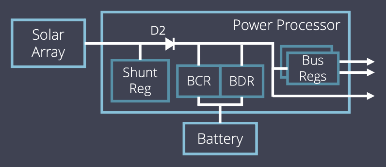 Fully-Regulated DET Diagram