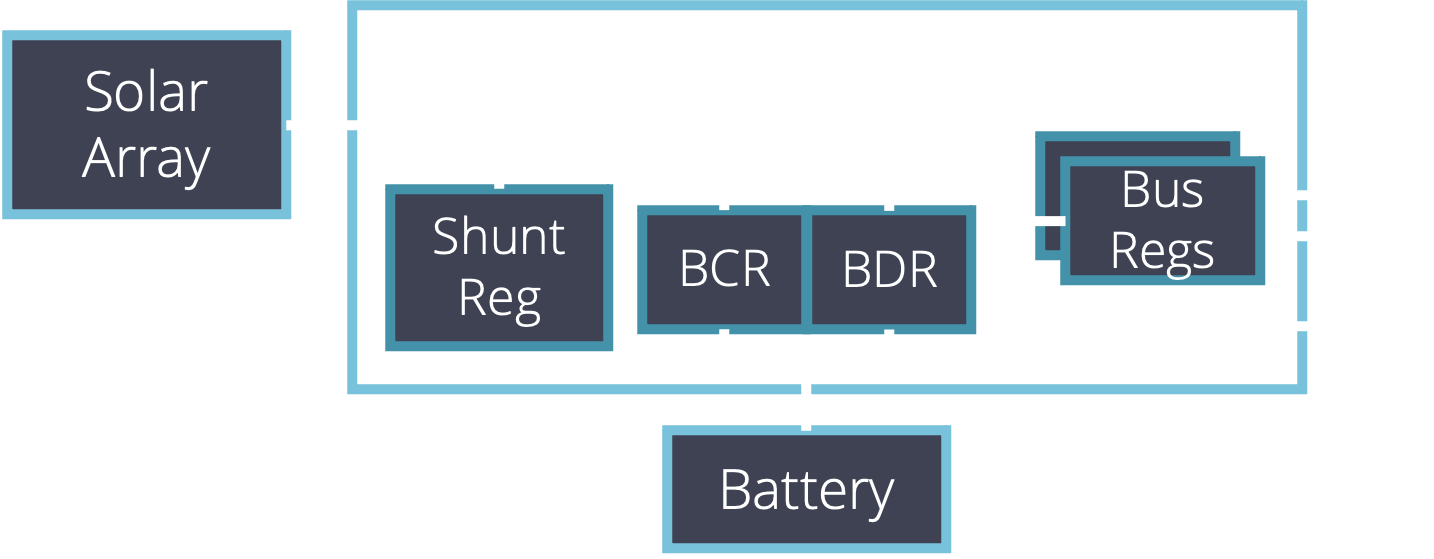 Fully-Regulated Direct Energy Transfer Topology