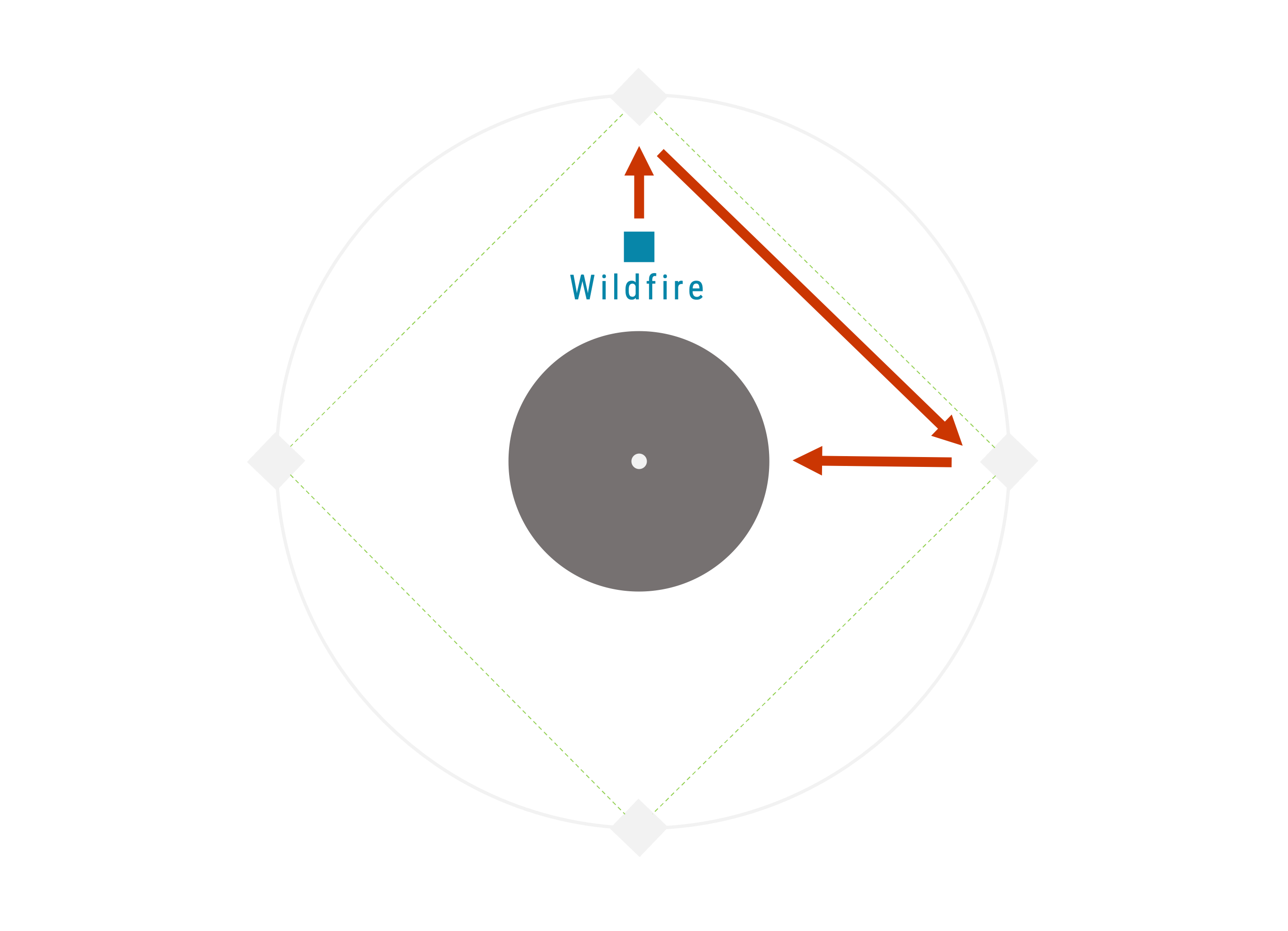 Laser Relay Constellation