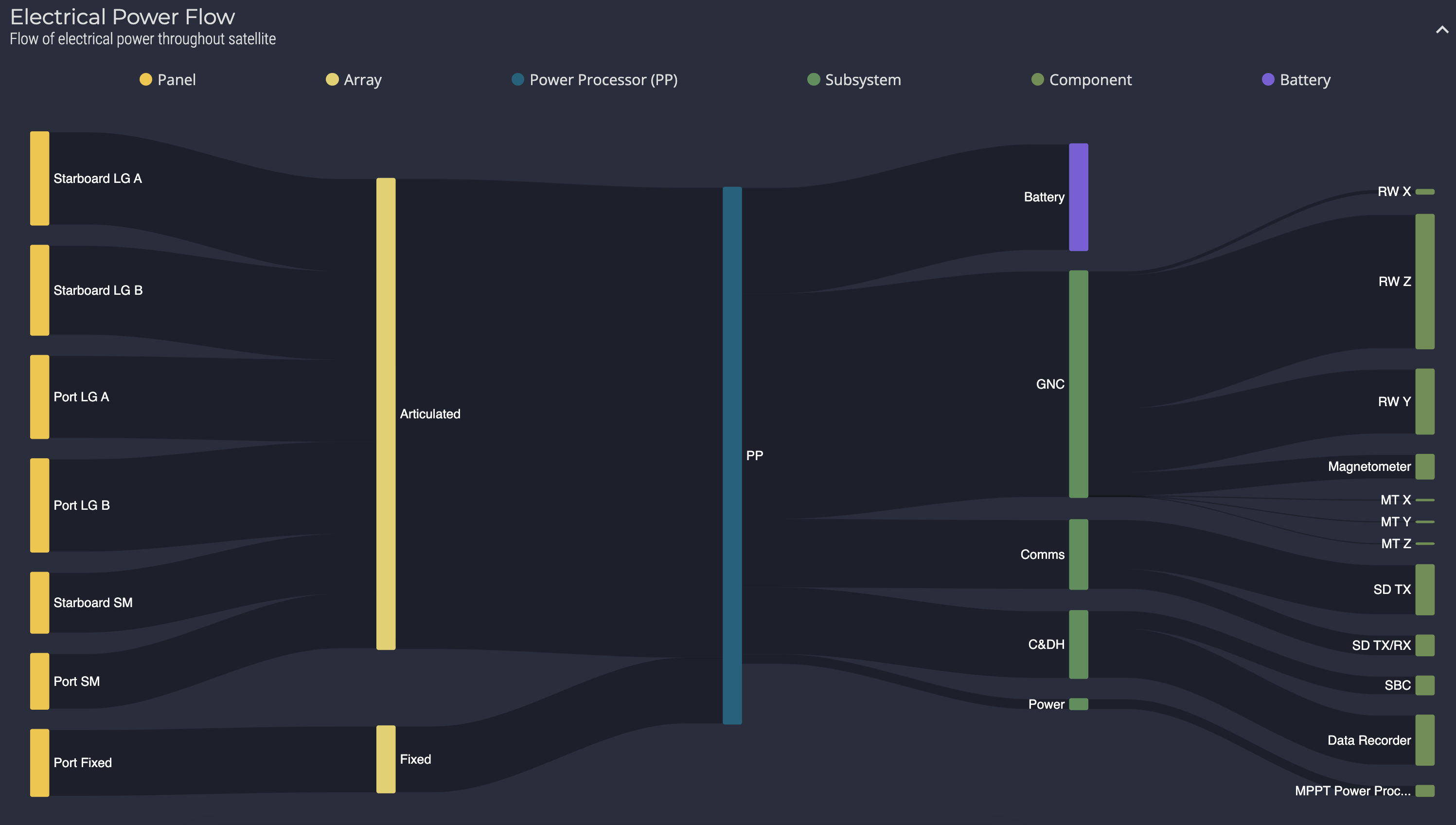 Power Sankey Diagram