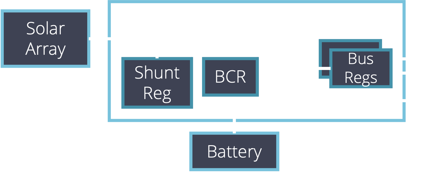 Quasi-Regulated Direct Energy Transfer Topology