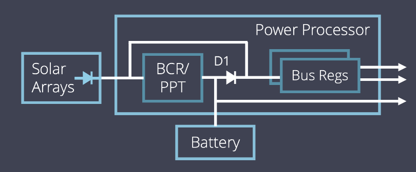 Single-Converter Hybrid Diagram