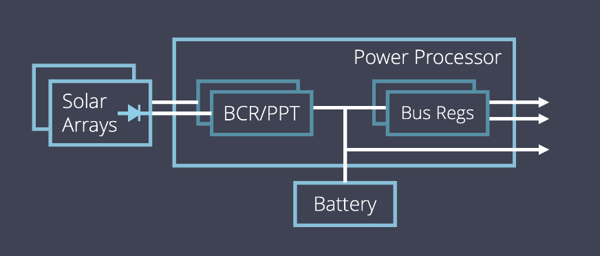 Single-Converter MPPT Diagram