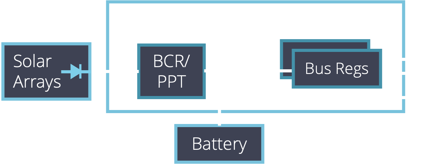 Single-Converter Hybrid Topology