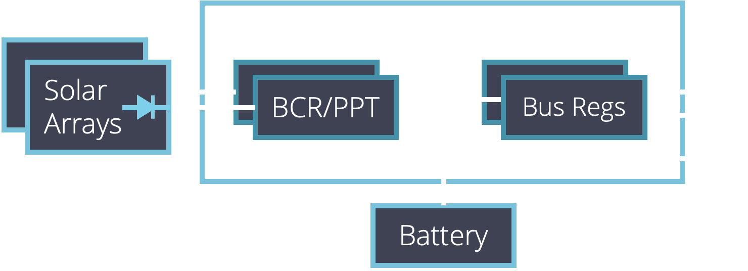 Single Converter MPPT Topology