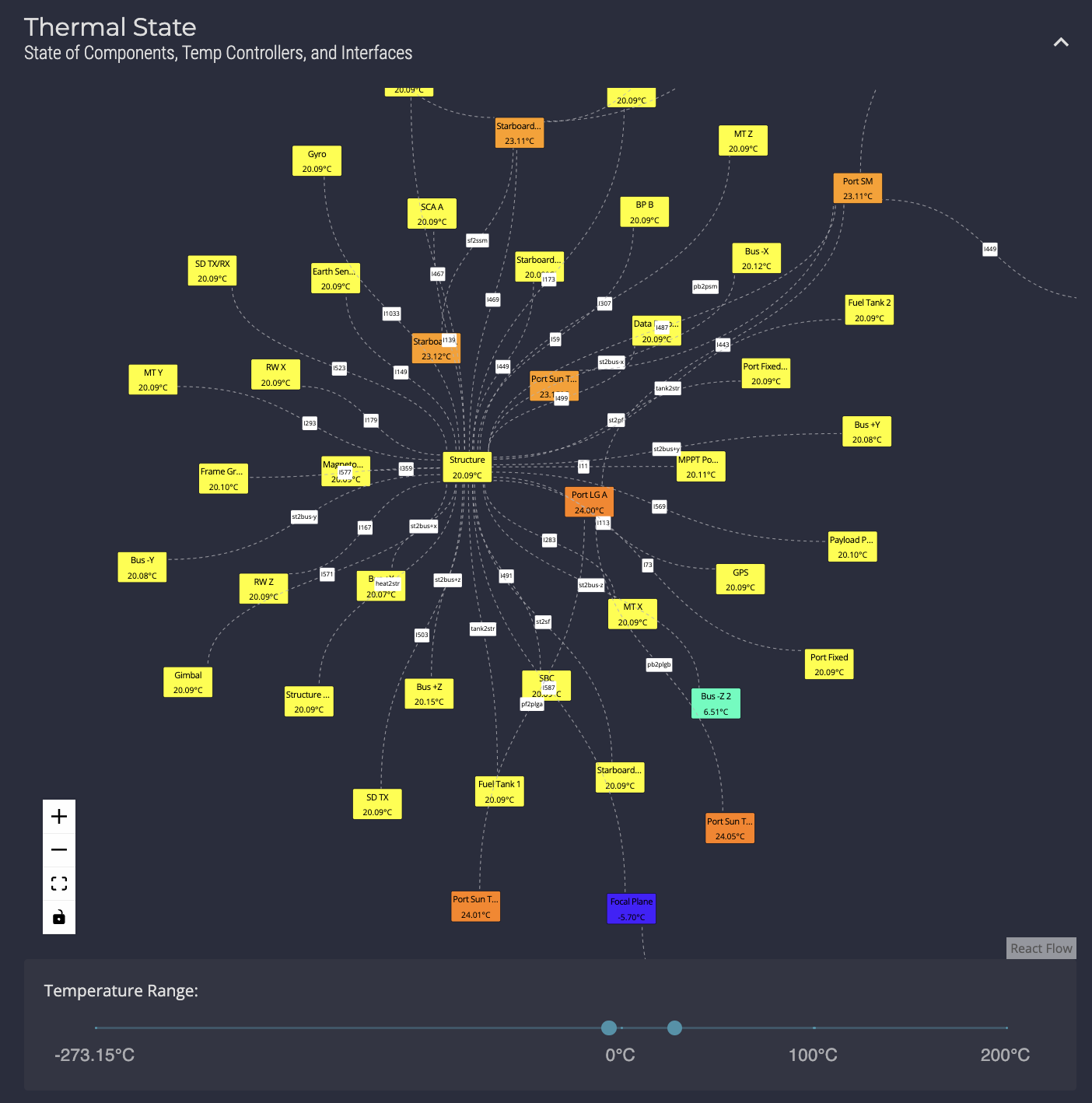 Spacecraft Thermal Network