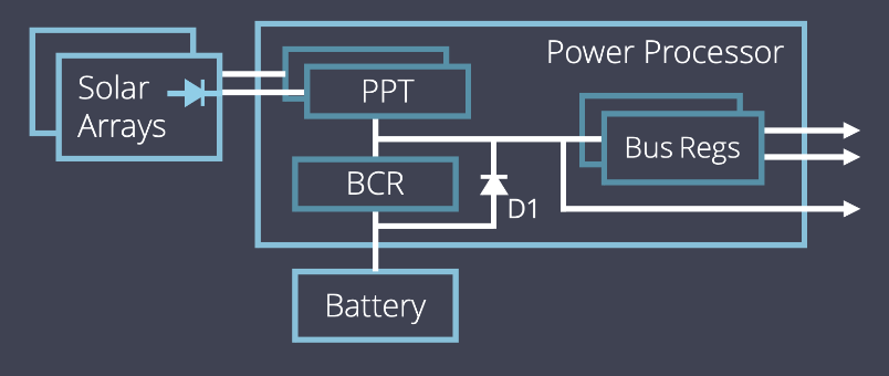 Two-Converter MPPT Diagram