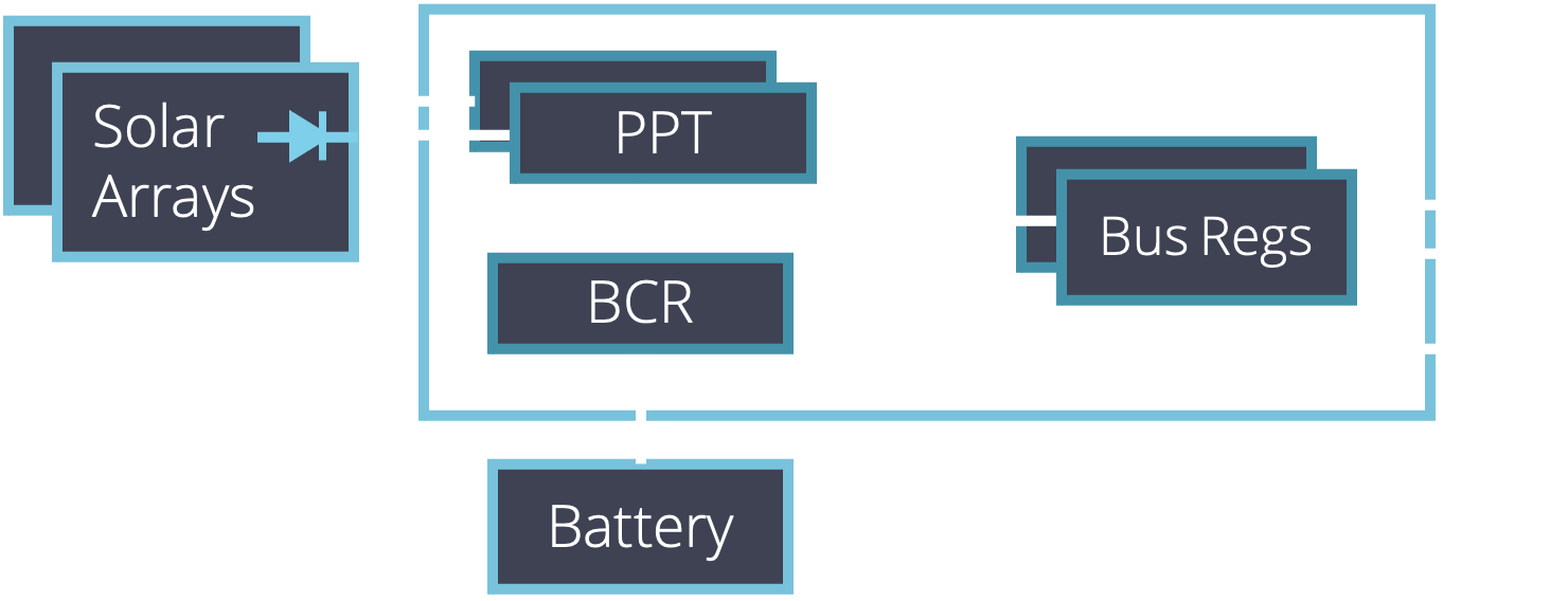 Two-Converter Maximum Peak Power Point Tracking Topology